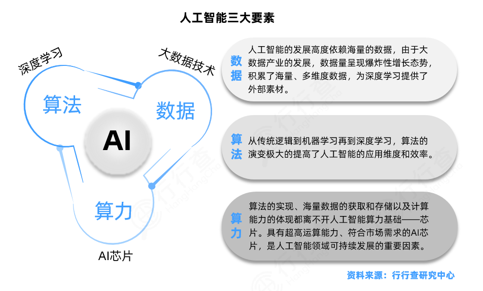 大数据产业分类(大数据发展现状与趋势)