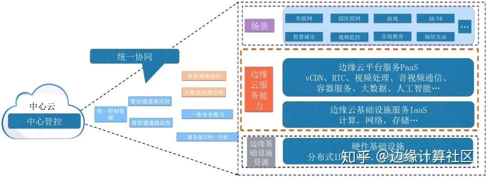 云计算的特征主要包括(云计算的特征主要包括哪些)