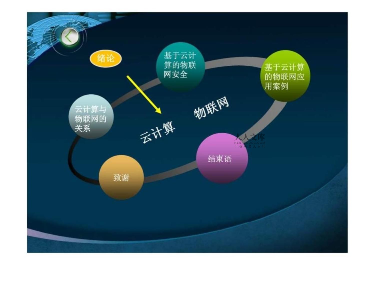云计算是物联网相关技术吗(云计算是不是物联网的一个组成部分)