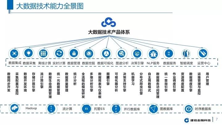 大数据的支撑技术(大数据的支撑技术有哪些)