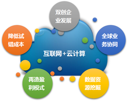 云计算从哪里开始学(云计算从哪里开始学比较好)