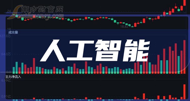 产业人工智能(人工智能产业链全景图)