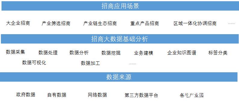 大数据策略(大数据策略中心是干啥的)