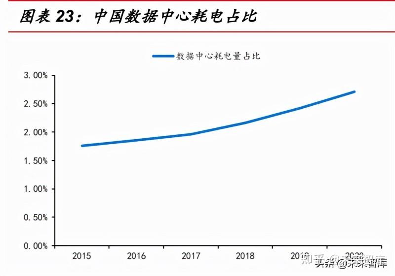 数通跟云计算(云计算和数通哪个好)