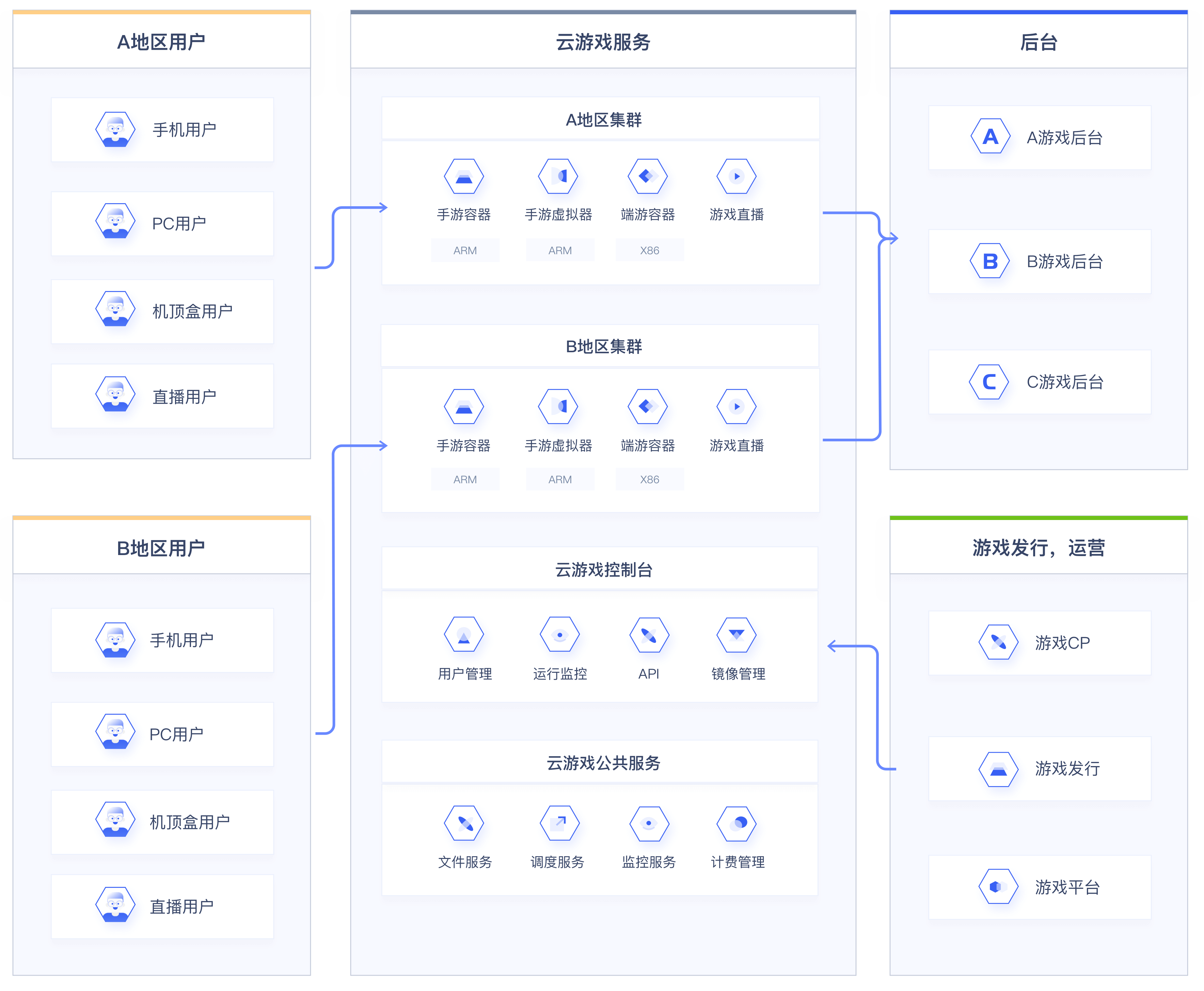 云计算安卓开发(云计算安卓开发方法)