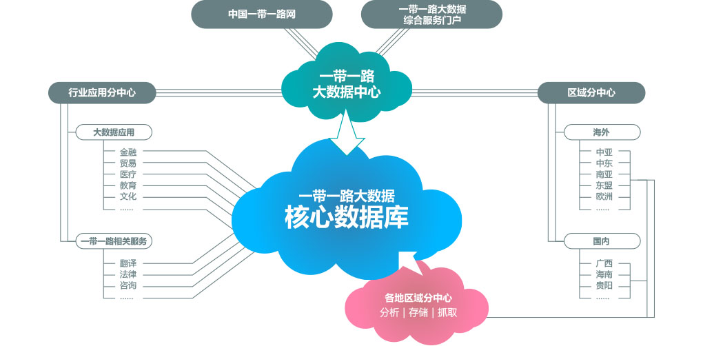 大数据的优势有哪些(大数据的优势有哪些?)